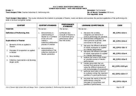 K to 12 BASIC EDUCATION CURRICULUM SENIOR HIGH SCHOOL ARTS .
